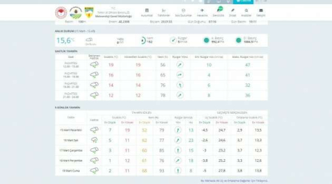 Bursa'ya yağmur, Uludağ'a kar geliyor