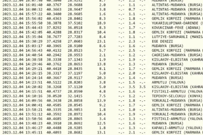 24 saatte 100'den fazla artçı deprem yaşandı!