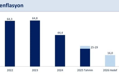 Bakan Şimşek'ten enflasyon mesajı: "Yapısal adımlar sürecek"