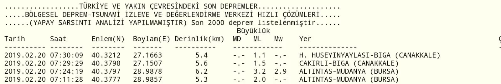 Bursa'da 3.2 büyüklüğünde deprem