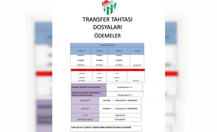 Bursaspor Kulübü, transfer tahtası hakkında bilgilendirme mesajı yayımladı